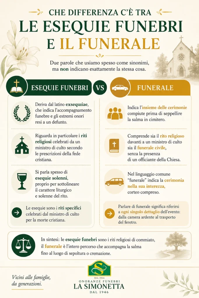 Differenza tra esequie funebri e funerale spiegata con un'infografica