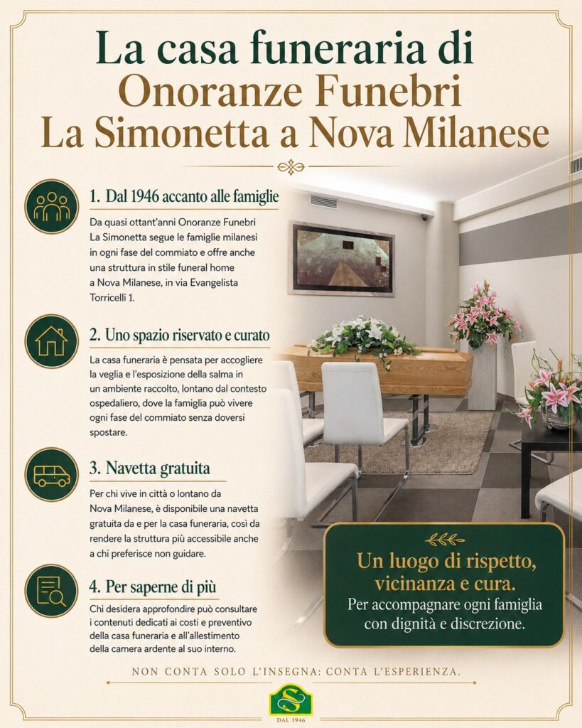Infografica che racconta la casa funeraria di Simonetta a Nova Milanese