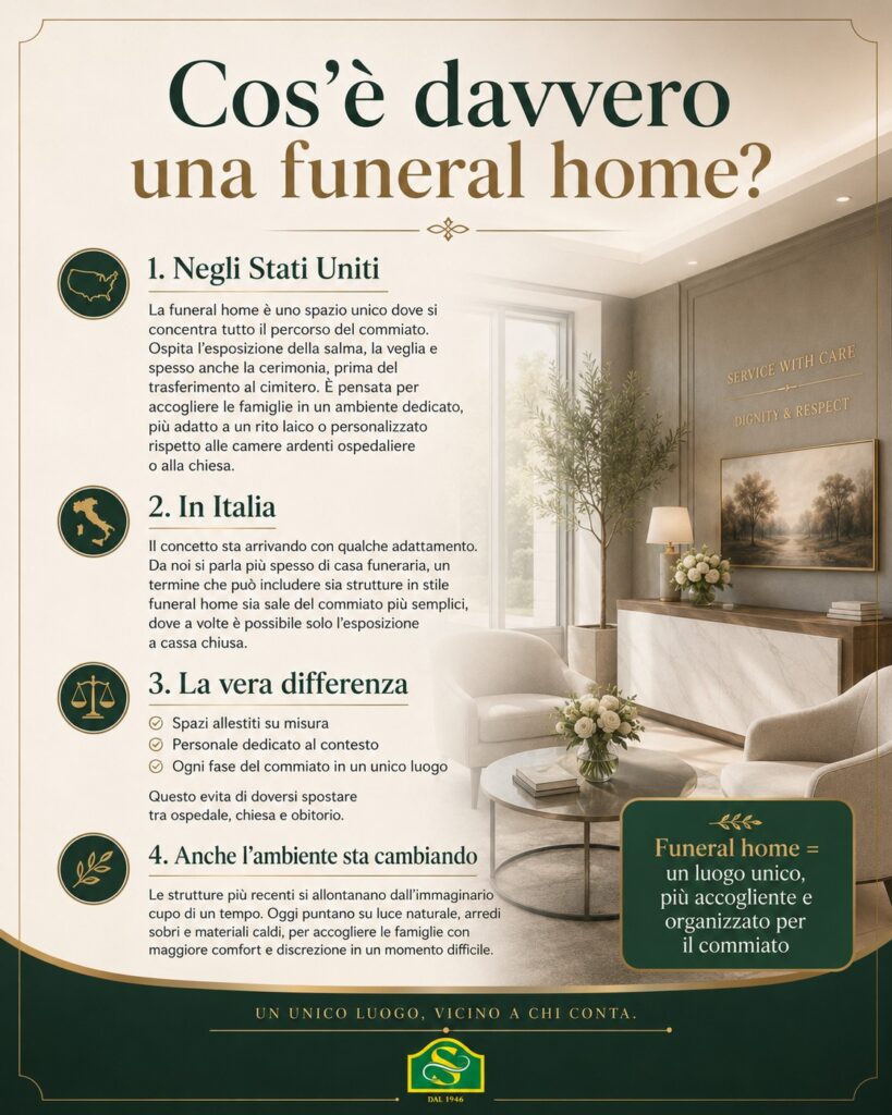 Infografica che spiega cos'è una funeral home