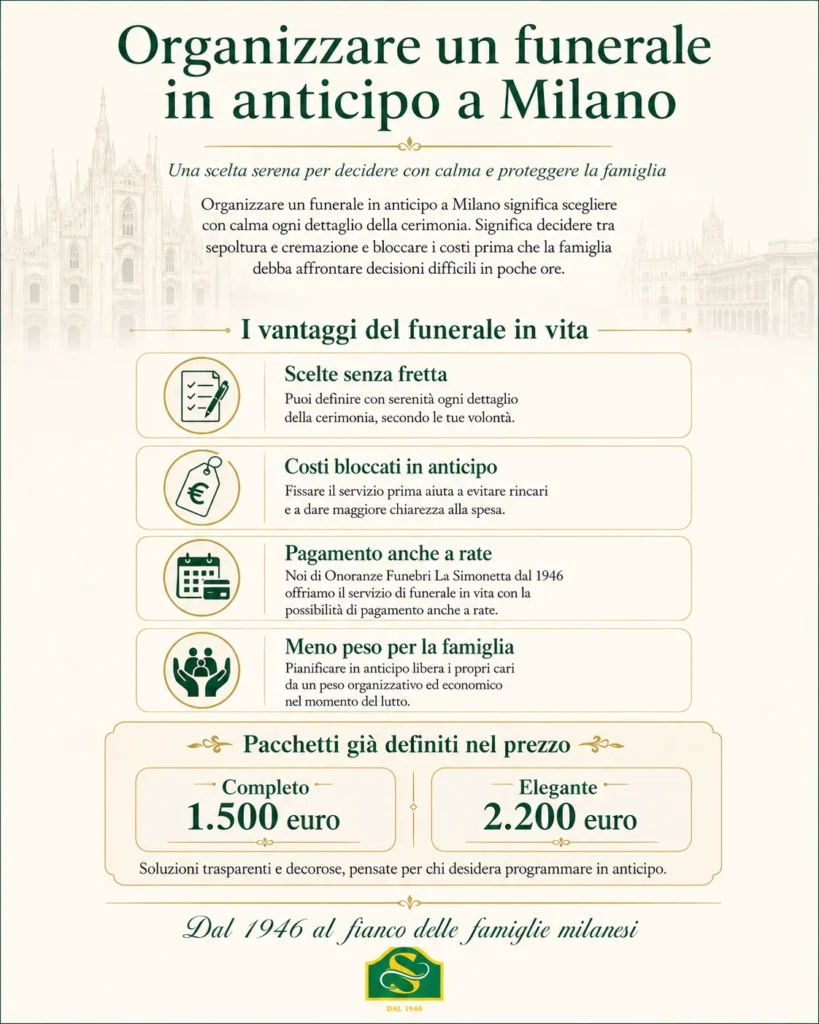 Organizzare un funerale in anticipo a Milano infografica La Simonetta