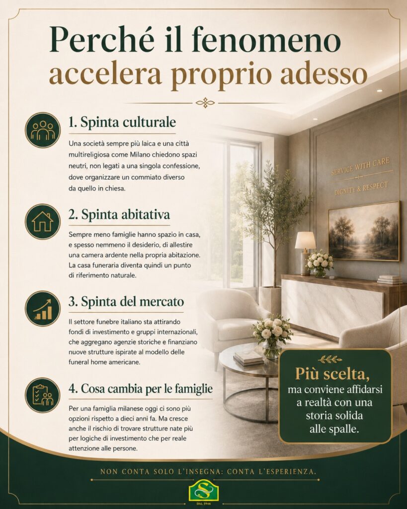 Funeral Home in aumento a Milano