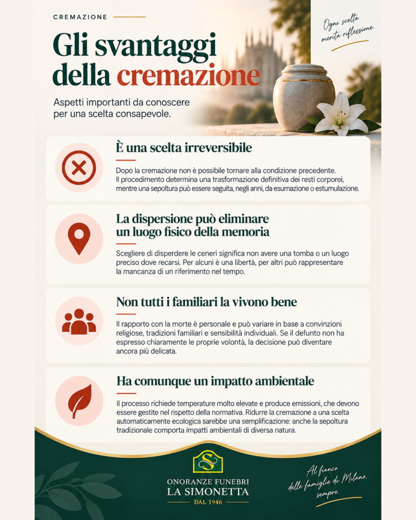 Infografica sugli svantaggi della cremazione con quattro punti dedicati a irreversibilità, dispersione delle ceneri, famiglia e impatto ambientale.