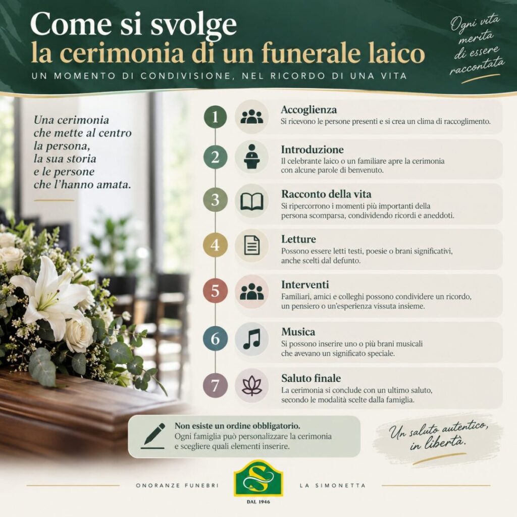 Infografica che illustra le fasi di una cerimonia funebre laica: accoglienza, introduzione, racconto della vita, letture, interventi, musica e saluto finale.