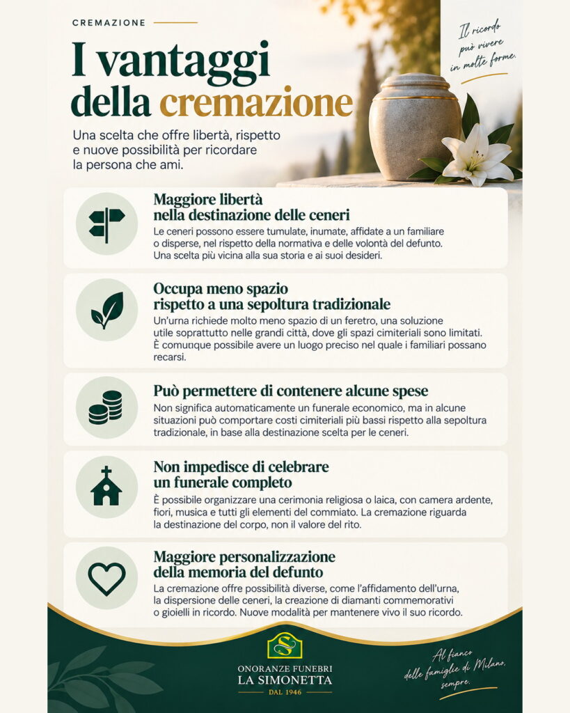 Infografica verticale sui vantaggi della cremazione con cinque punti dedicati a ceneri, spazio, costi, funerale e personalizzazione del ricordo.